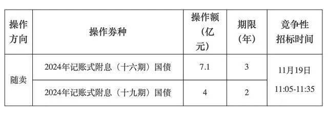 A股<strong></p>
<p>比利币</strong>，长期利好！