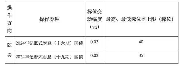 A股<strong></p>
<p>比利币</strong>，长期利好！