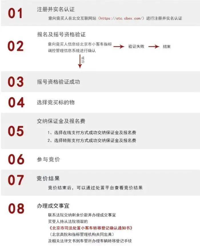 今年第二期京牌小客车司法处置启动<strong></p>
<p>币圈督查</strong>，511辆车等你选