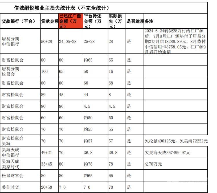 买房“免息垫首付”爆雷：深莞10余个楼盘卷入<strong></p>
<p>在线交易</strong>，部分房源已被住建部门锁定