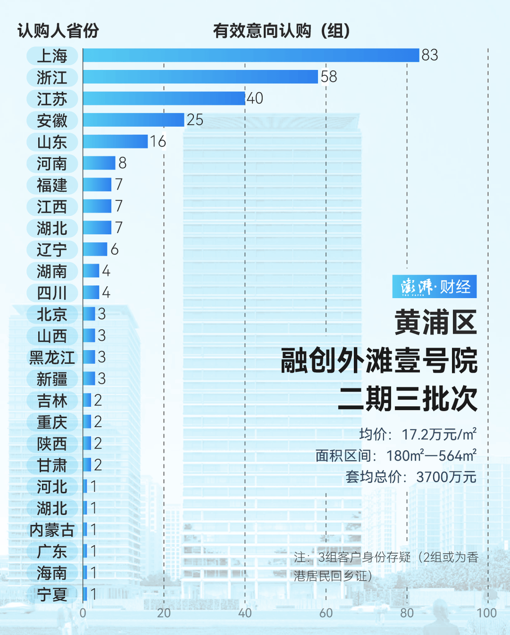 单价超15万的上海豪宅<strong></p>
<p>在线交易</strong>，卖了超2000套！都是谁在买？