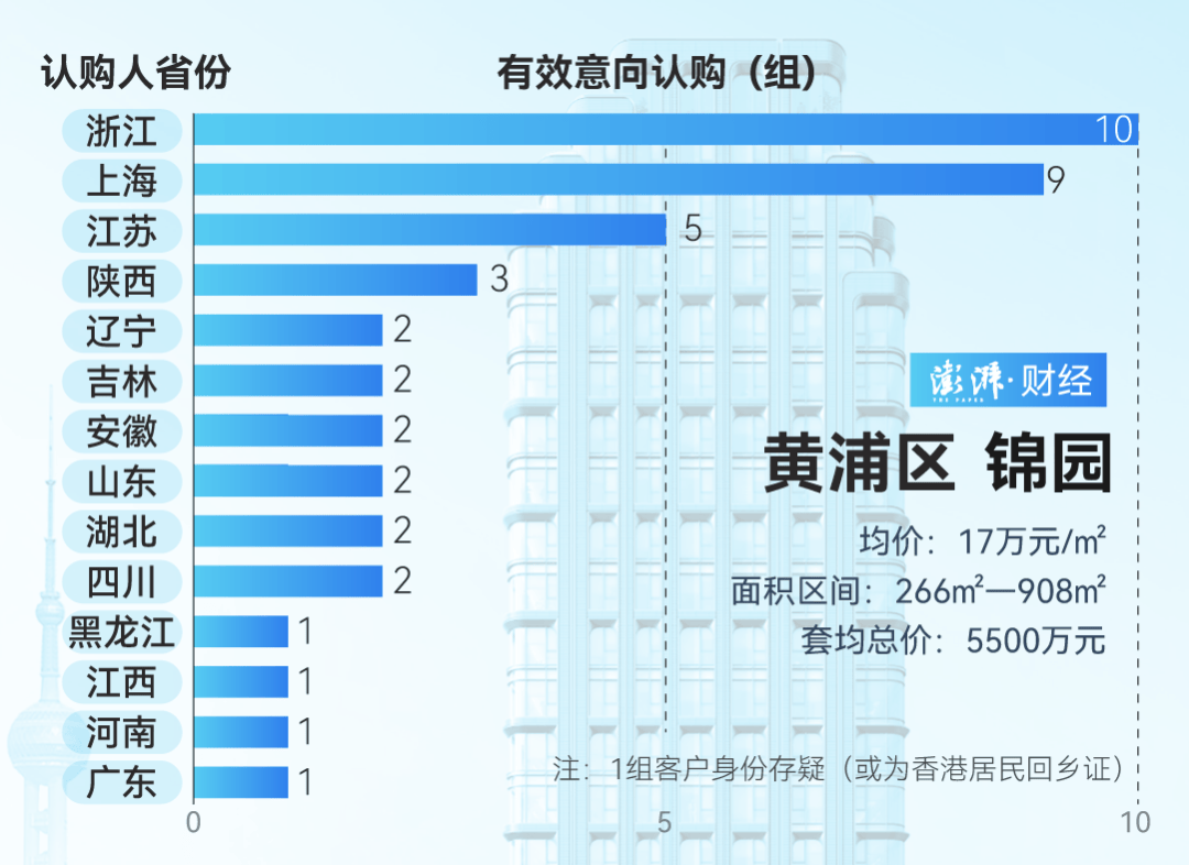 单价超15万的上海豪宅<strong></p>
<p>在线交易</strong>，卖了超2000套！都是谁在买？