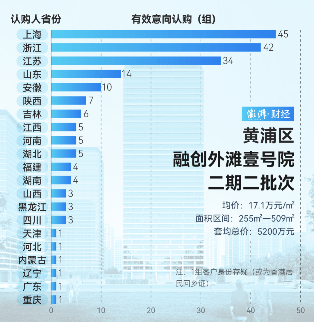 单价超15万的上海豪宅<strong></p>
<p>在线交易</strong>，卖了超2000套！都是谁在买？