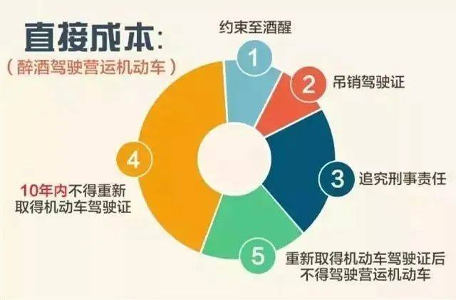 饭碗砸了！通州一职业司机嫌妻子开车慢<strong></p>
<p>蜜蜂币</strong>，非要自己来！这下摊上事了……