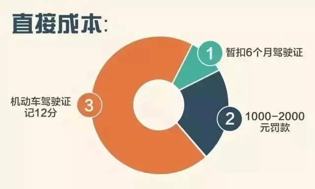 饭碗砸了！通州一职业司机嫌妻子开车慢<strong></p>
<p>蜜蜂币</strong>，非要自己来！这下摊上事了……