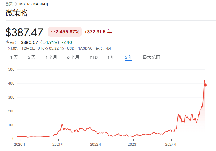 从几乎破产到890亿美元<strong></p>
<p>vapy币交易</strong>，MSTR是世纪大骗局，还是风口上的猪？