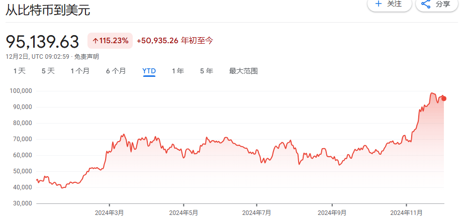 从几乎破产到890亿美元<strong></p>
<p>vapy币交易</strong>，MSTR是世纪大骗局，还是风口上的猪？