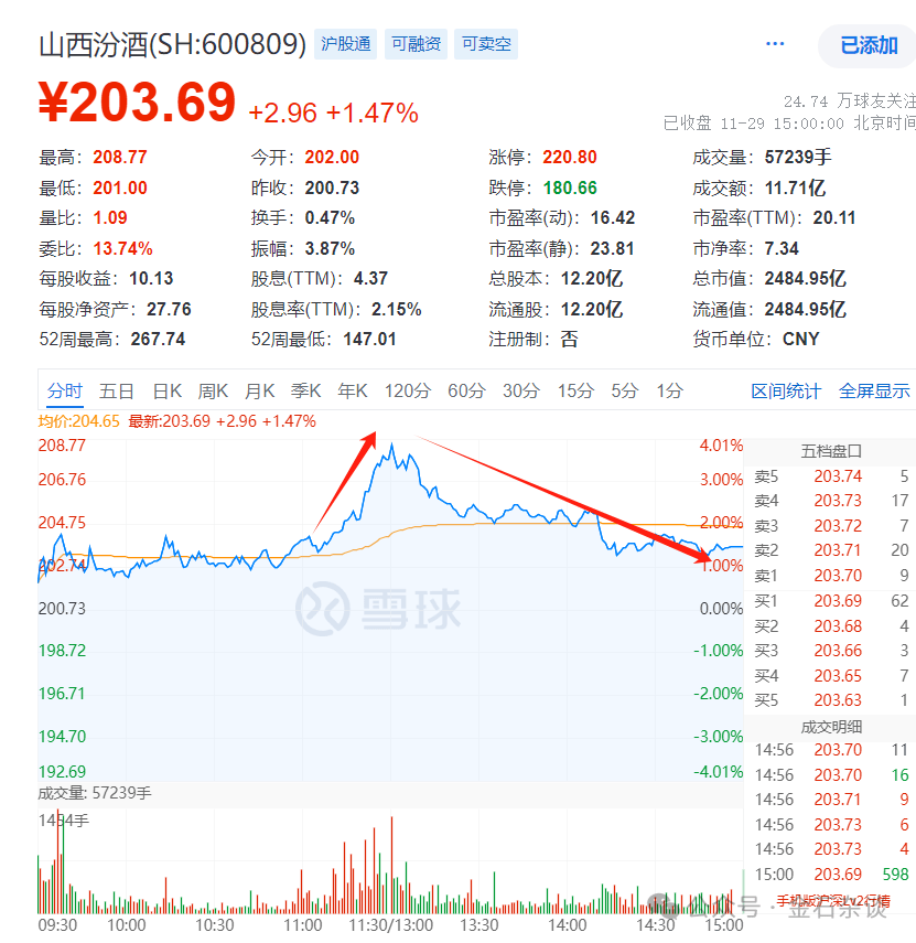 任泽平言论刷屏！据我多年研究<strong></p>
<p>vapy币交易</strong>，A股已超出了经济学范畴...