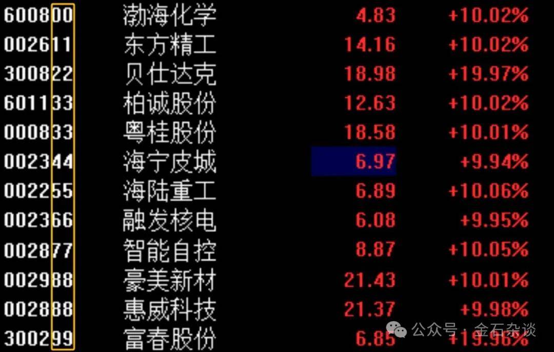 任泽平言论刷屏！据我多年研究<strong></p>
<p>vapy币交易</strong>，A股已超出了经济学范畴...