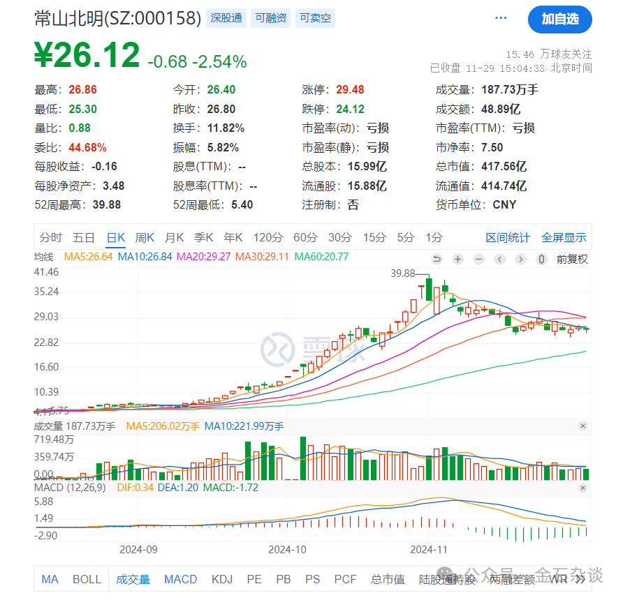 任泽平言论刷屏！据我多年研究<strong></p>
<p>vapy币交易</strong>，A股已超出了经济学范畴...