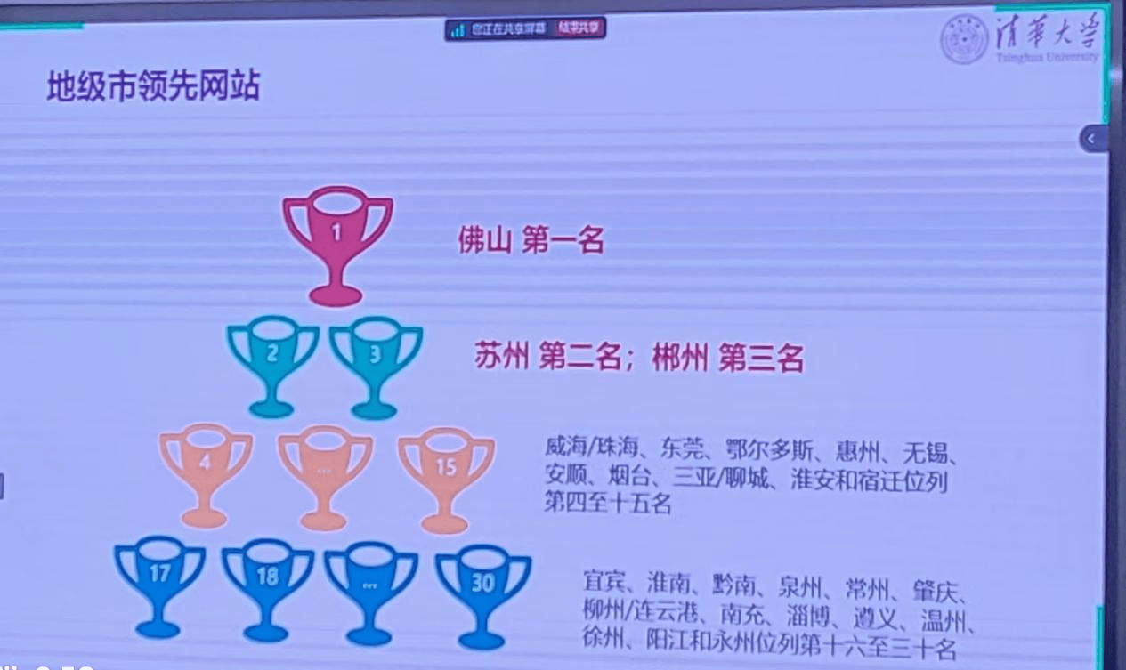 佛山市蝉联全国地级市第一<strong></p>
<p>vapy币交易</strong>！2024年网上政府创新发展报告发布