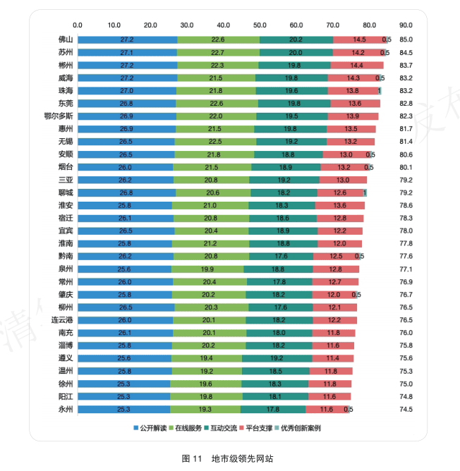 佛山市蝉联全国地级市第一<strong></p>
<p>vapy币交易</strong>！2024年网上政府创新发展报告发布