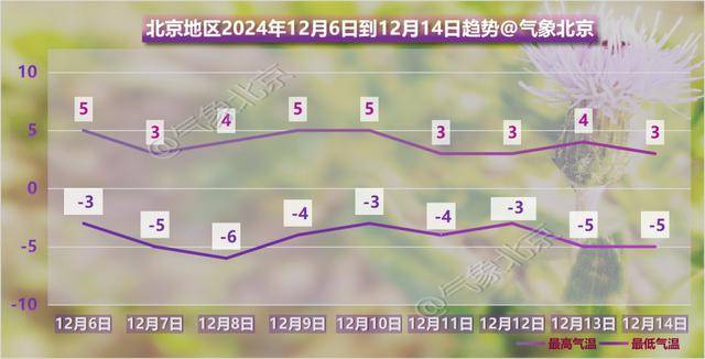 阴冷上线！北京明日大雪节气气温下滑<strong></p>
<p>柚子币走势</strong>，双休日气温继续下滑