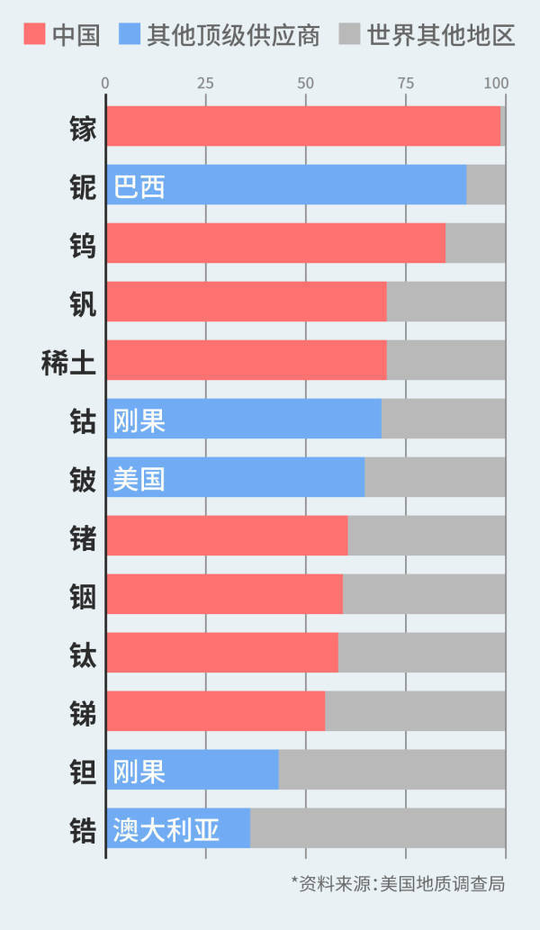 中国镓、锗、锑等出口管制已超一年<strong></p>
<p>柚子币走势</strong>，对美打击效果如何？
