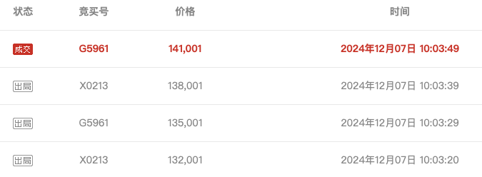 武汉农商行8万股1元起拍：真实性成疑<strong></p>
<p>一元月亮币</strong>，内部人加价，外部人难捡漏？