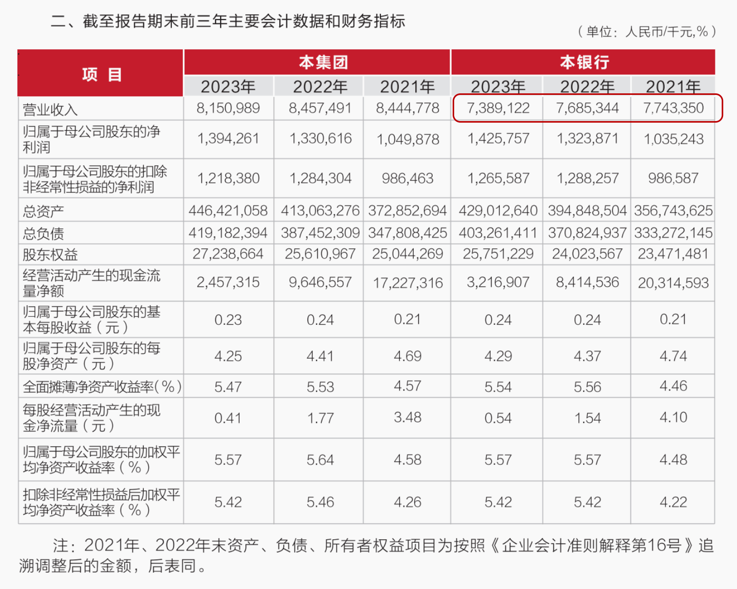 武汉农商行8万股1元起拍：真实性成疑<strong></p>
<p>一元月亮币</strong>，内部人加价，外部人难捡漏？