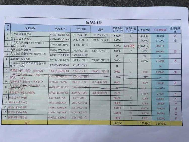 长沙退休老人花百万买十多份保险<strong></p>
<p>炒币大师</strong>，保单写年薪30万？家属质疑被诱导，各方回应
