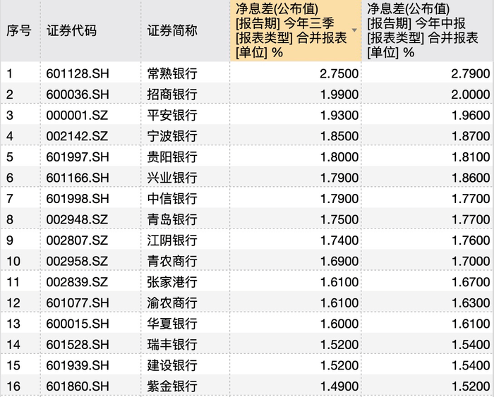 银行年底花式“揽储”：“2”字头存款利率再现<strong></p>
<p>币圈阿凡提</strong>，利率下行趋势未改