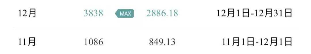 10832元！杭州女子晒账单<strong></p>
<p>币圈阿凡提</strong>，这笔费用暴涨5倍！至少持续3个月……