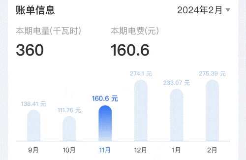 10832元！杭州女子晒账单<strong></p>
<p>币圈阿凡提</strong>，这笔费用暴涨5倍！至少持续3个月……