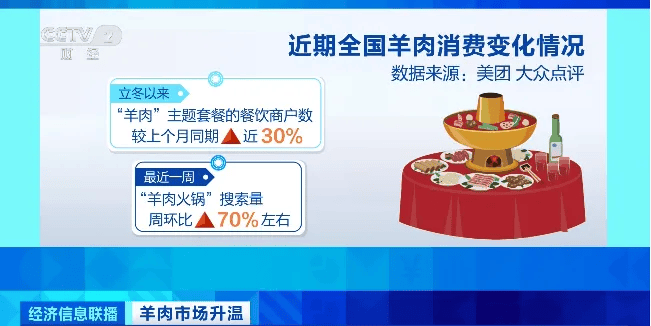 天越冷卖得越好<strong></p>
<p>ela币行情</strong>，有商户一天爆卖2000斤！有地方价格跌到5年最低！