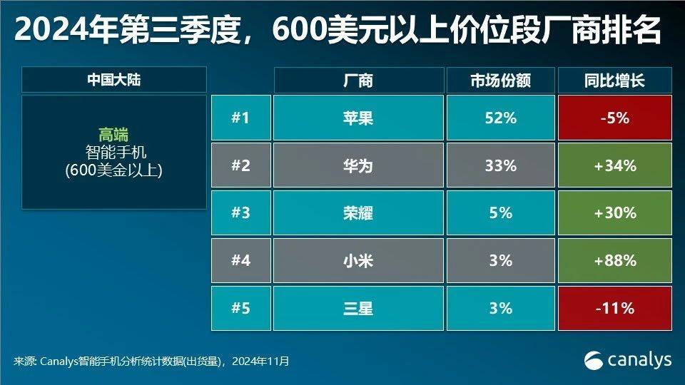 华为多款手机突然降价<strong></p>
<p>共生币交易</strong>！为明年新机做准备？