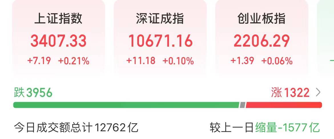 今天<strong></p>
<p>共生币交易</strong>，A股重回“哑铃结构”
