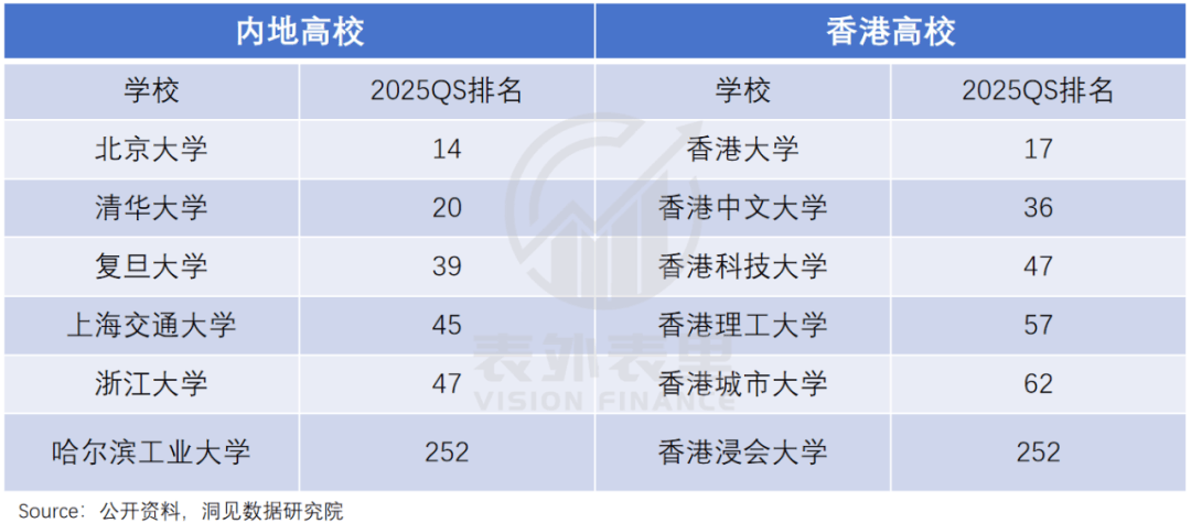 “花30万读个港硕<strong></p>
<p>共生币交易</strong>，我后悔了”
