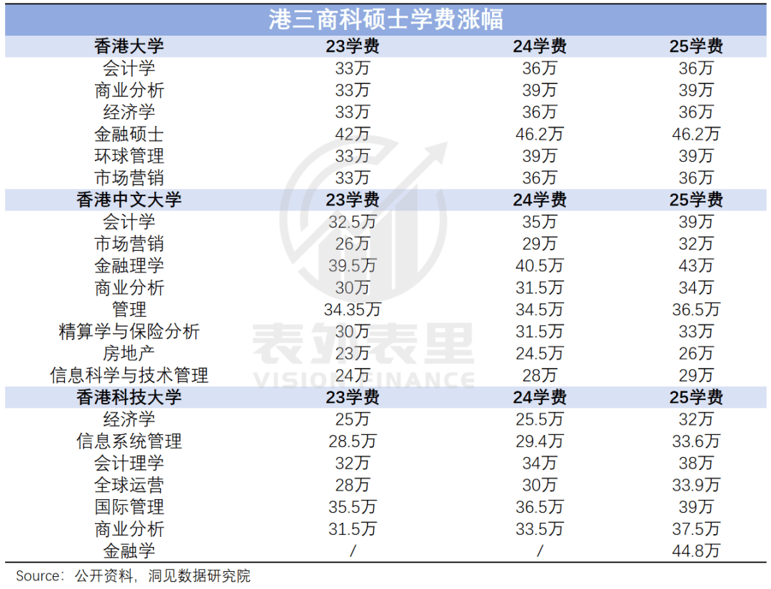 “花30万读个港硕<strong></p>
<p>共生币交易</strong>，我后悔了”