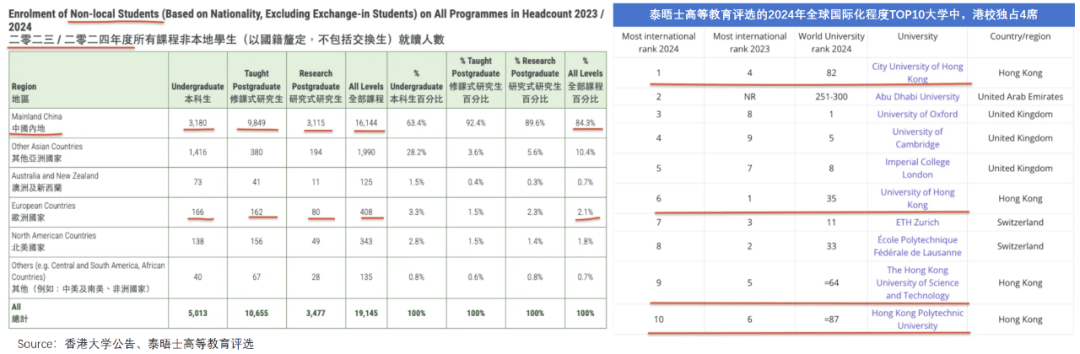 “花30万读个港硕<strong></p>
<p>共生币交易</strong>，我后悔了”