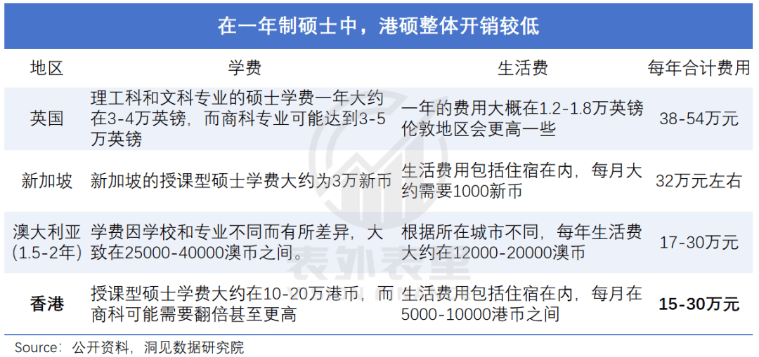 “花30万读个港硕<strong></p>
<p>共生币交易</strong>，我后悔了”