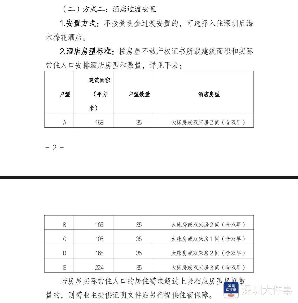 深圳湾悦府事故过渡安置方案已制定<strong></p>
<p>币圈二宝</strong>，可选现金或酒店过渡安置