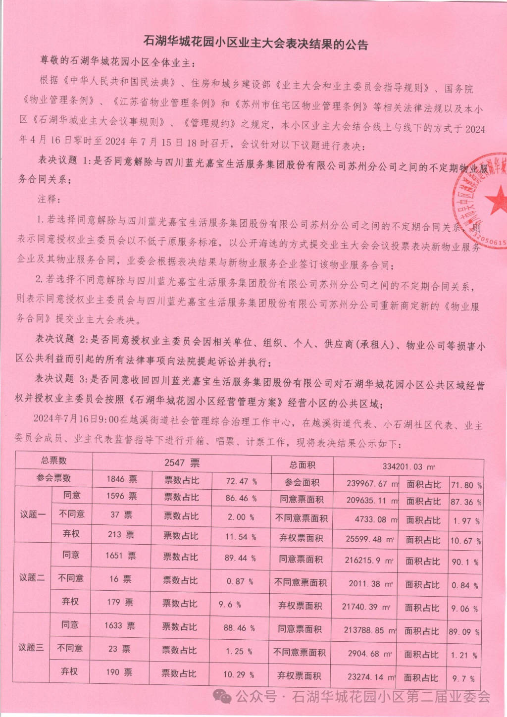 苏州一小区换新物业无法入场：重新核票未果<strong></p>
<p>币圈二宝</strong>，街道办拟撤销业委会备案