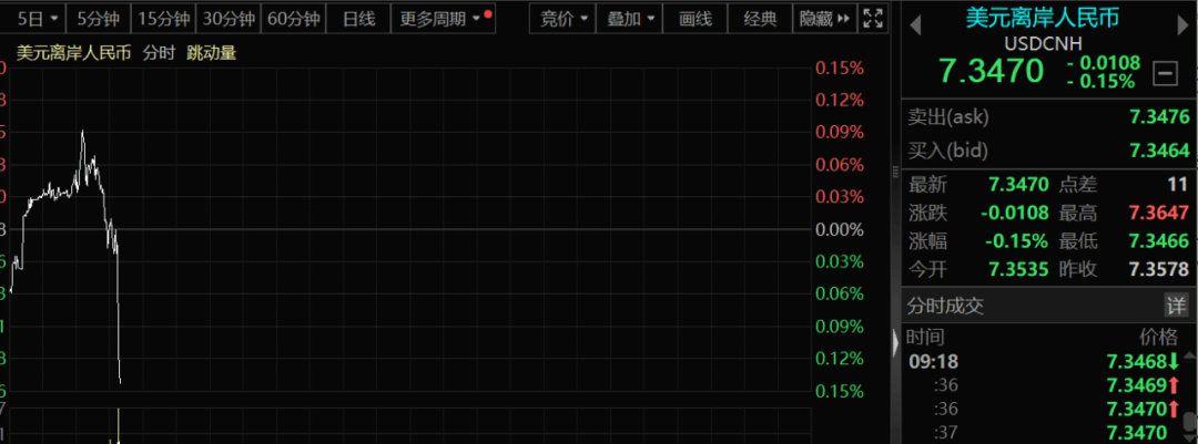 人民币<strong></p>
<p>币圈二宝</strong>，最新信号！