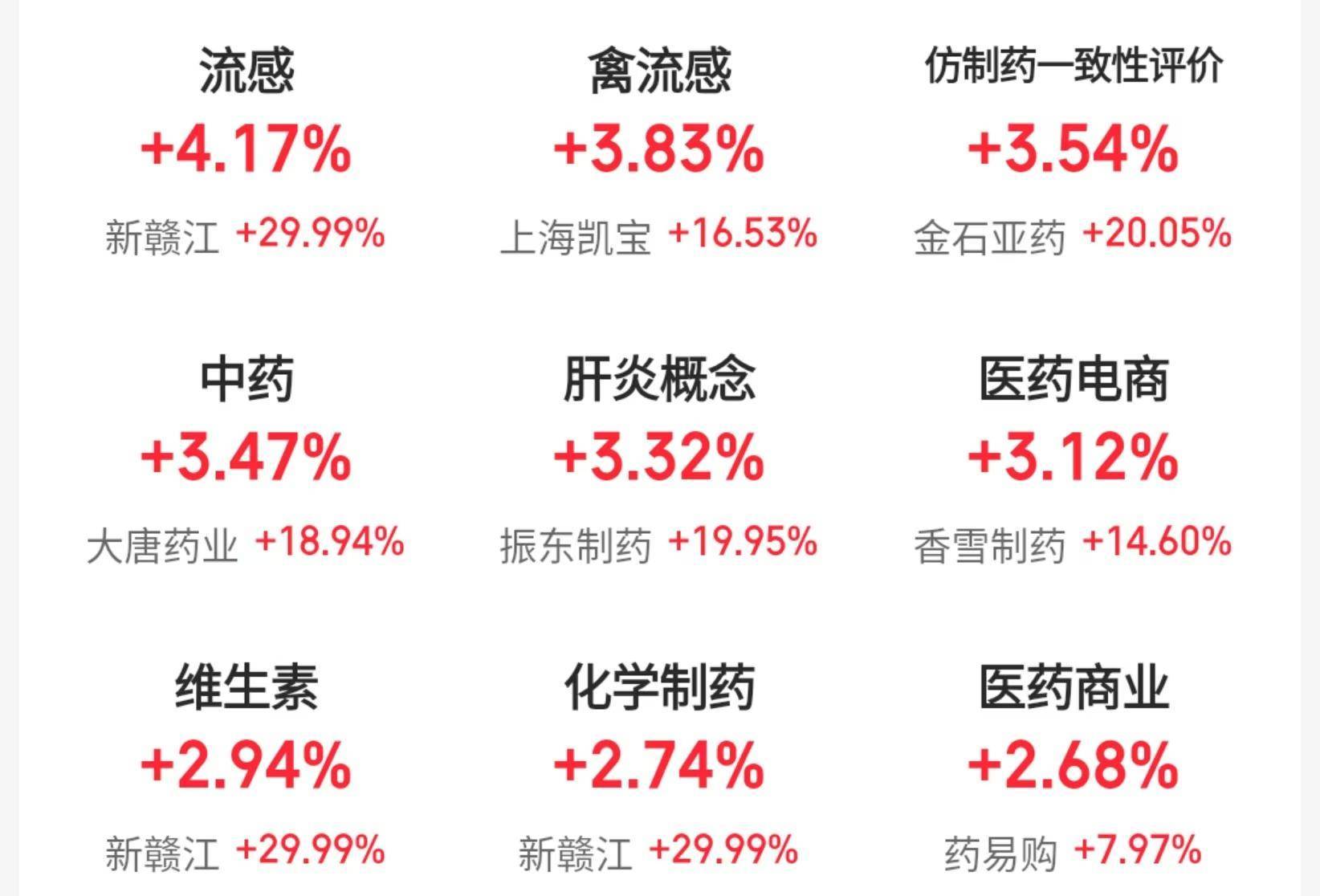 沪指险守3200点<strong></p>
<p>币圈二宝</strong>，机构：回调是布局机会，后市或震荡上行