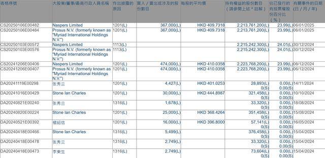 腾讯遭遇 “军工危机” 机构如何看待<strong></p>
<p>金银国际行情</strong>？