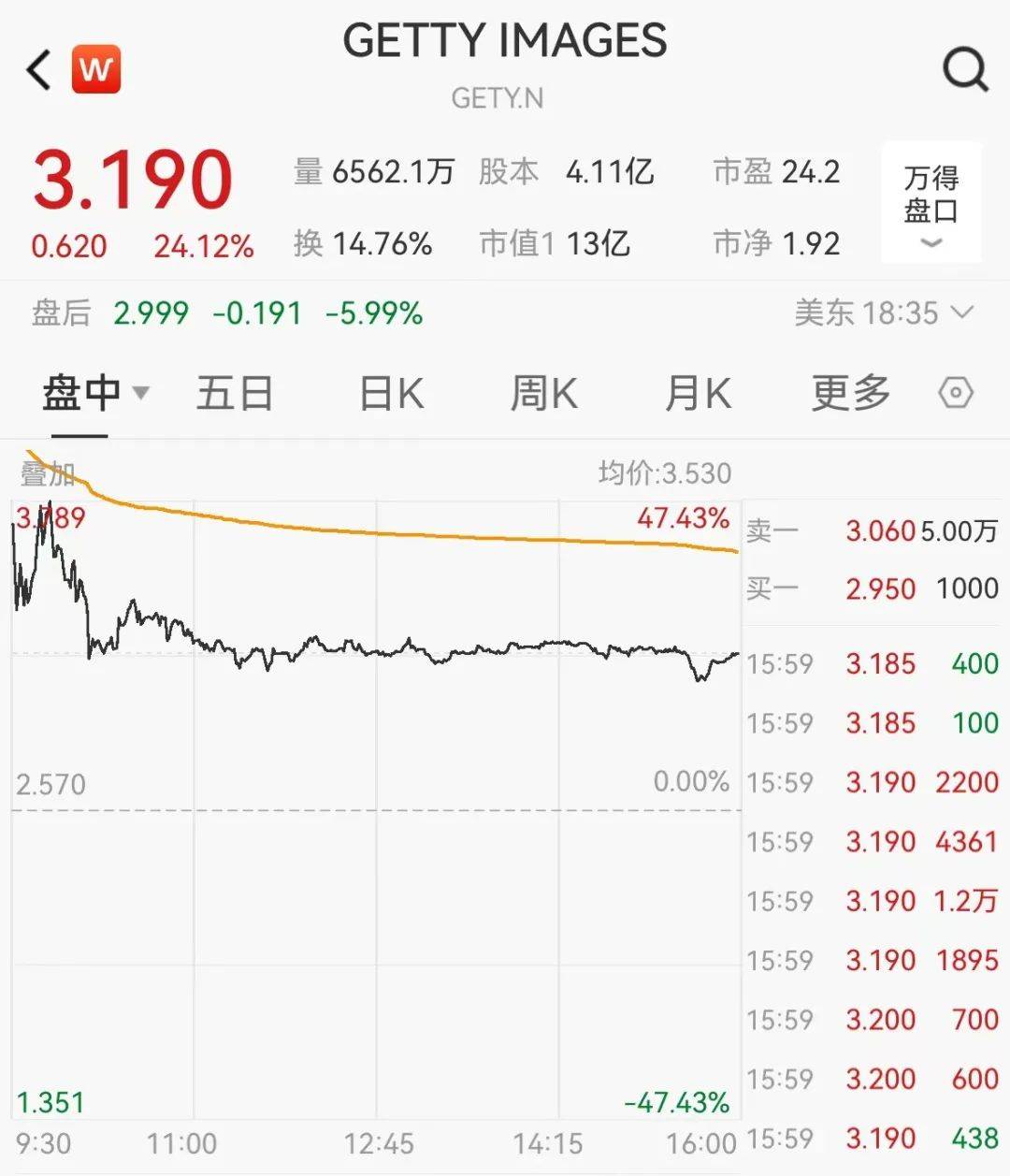 官宣合并<strong></p>
<p>金银国际行情</strong>！暴涨