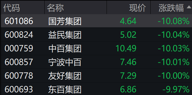 A股集体上涨<strong></p>
<p>金银国际行情</strong>，微盘领涨，宁德时代、腾讯跌5％，国债期货集体下跌