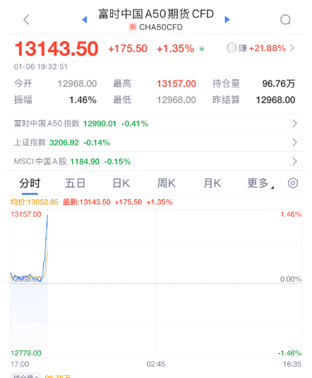 突发暴涨！刚刚<strong></p>
<p>金银国际行情</strong>，大利好来了！