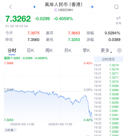 突发暴涨！刚刚<strong></p>
<p>金银国际行情</strong>，大利好来了！