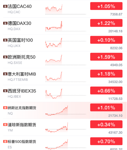 突发暴涨！刚刚<strong></p>
<p>金银国际行情</strong>，大利好来了！