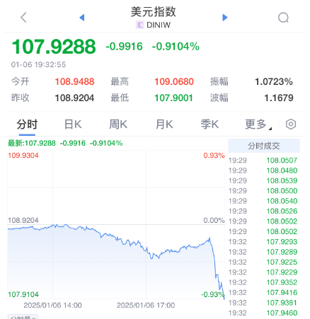 突发暴涨！刚刚<strong></p>
<p>金银国际行情</strong>，大利好来了！