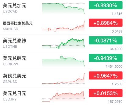 突发暴涨！刚刚<strong></p>
<p>金银国际行情</strong>，大利好来了！