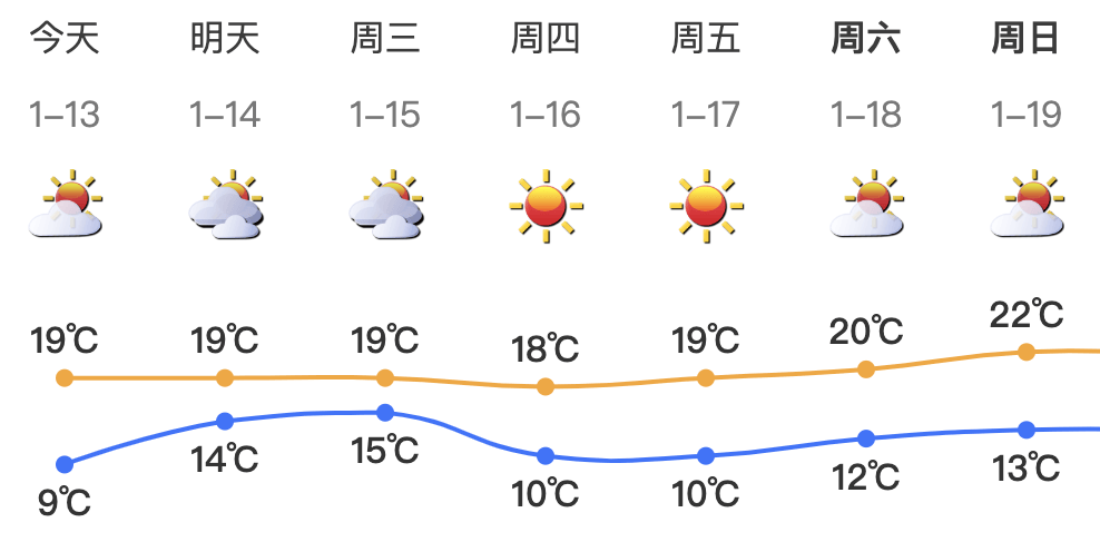 跌至7℃！深圳或迎3次冷空气<strong></p>
<p>炒币pyc</strong>，伴有降水+大风！时间就在……