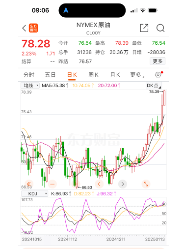 油价要大涨！春节前最后一次调整<strong></p>
<p>炒币pyc</strong>，时间定了