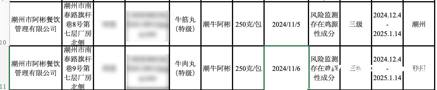 牛肉丸检出了鸡成分<strong></p>
<p>碳币</strong>，潮州知名火锅阿彬牛肉被要求召回产品
