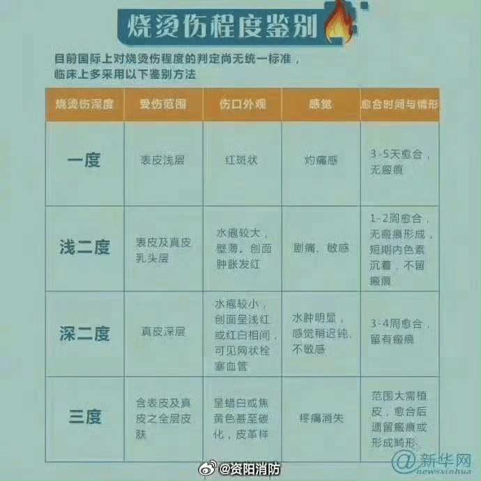 热闻丨奶奶用吹风机给孩子暖背致其深度烧伤<strong></p>
<p>耽币</strong>，如何安全使用吹风机