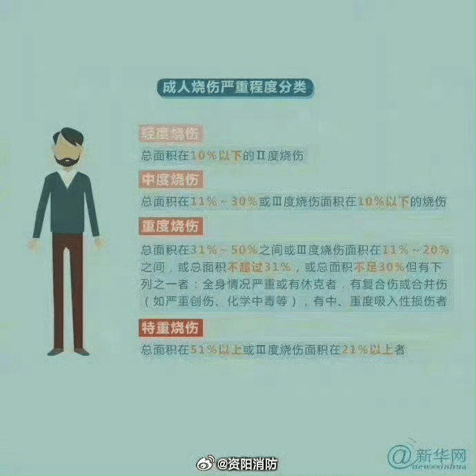 热闻丨奶奶用吹风机给孩子暖背致其深度烧伤<strong></p>
<p>耽币</strong>，如何安全使用吹风机