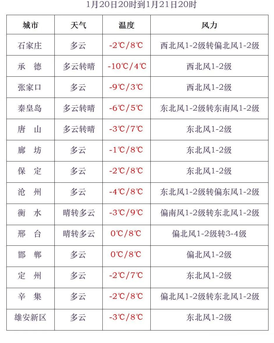 中到大雪+雨夹雪<strong></p>
<p>韩国币币交易</strong>！大范围雨雪将上线！河北降雪时间→