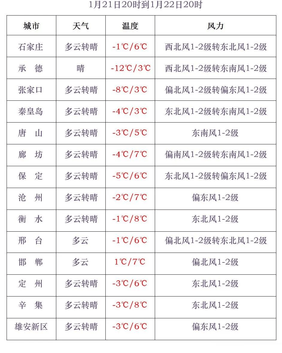 中到大雪+雨夹雪<strong></p>
<p>韩国币币交易</strong>！大范围雨雪将上线！河北降雪时间→